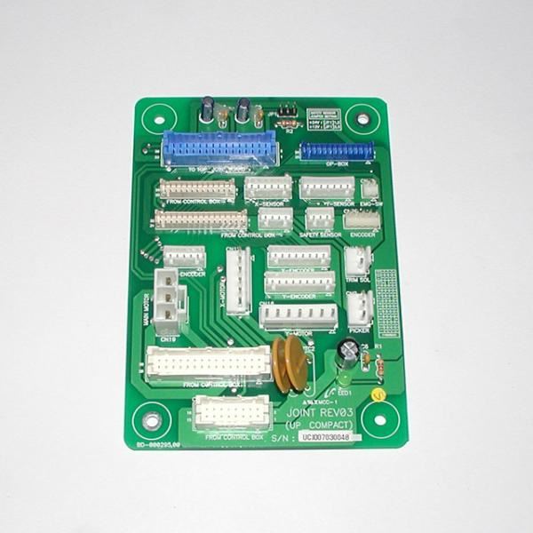 Karta - Joint Board