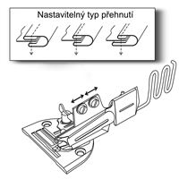 Lemovač 4PLY - vstup pásky 22mm / výstup 5,5mm se stavítky (pro stroje s ponorným podáváním)